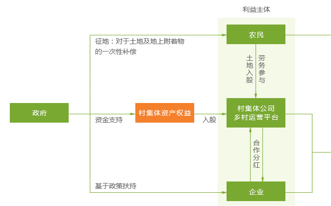 经营机制图表