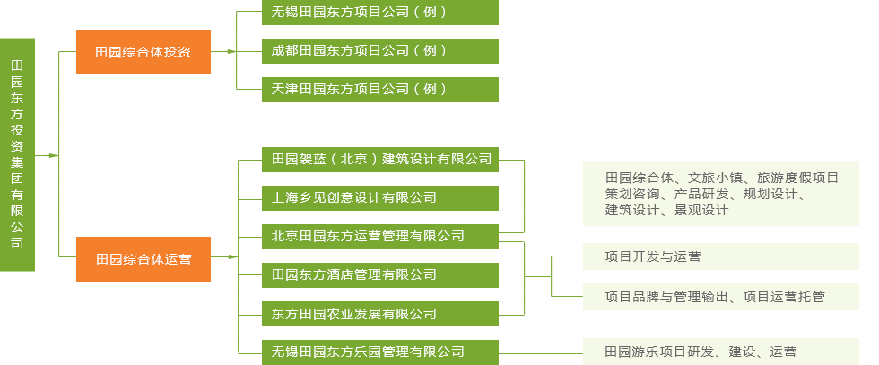 业务架构图表