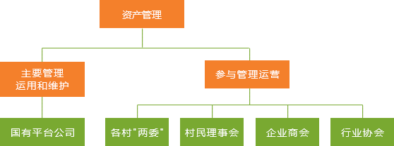 资产管理图表