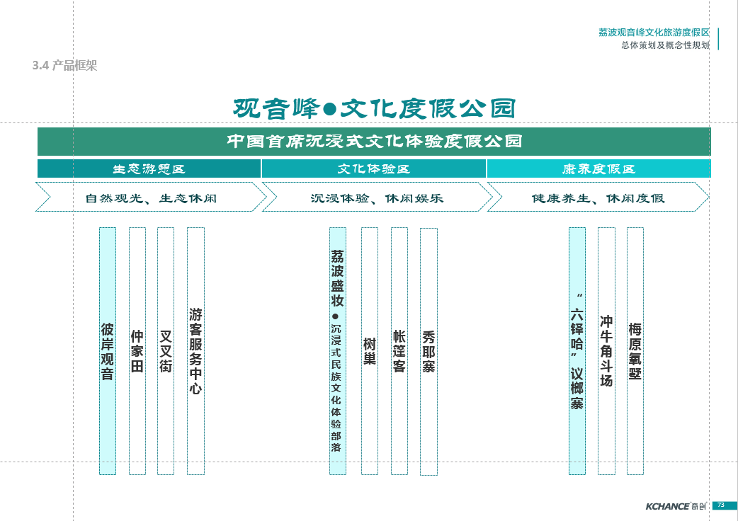 贵州省荔波观音峰文化旅游度假区总体策划暨概念性规划