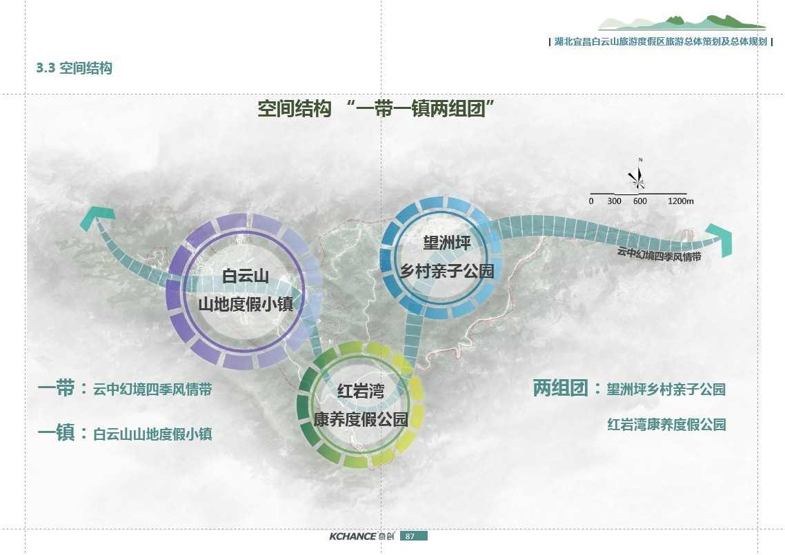 湖北宜昌白云山旅游度假区总体策划及总体规划