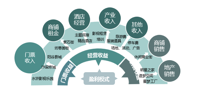 梁山水浒文化影视体验园总策及概规