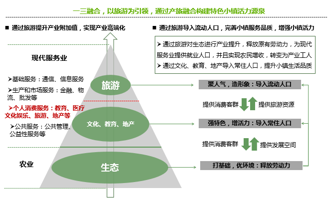 浔龙河生态艺术小镇旅游策划及运营策略