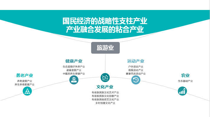 贵州贞丰县全域旅游实施策划