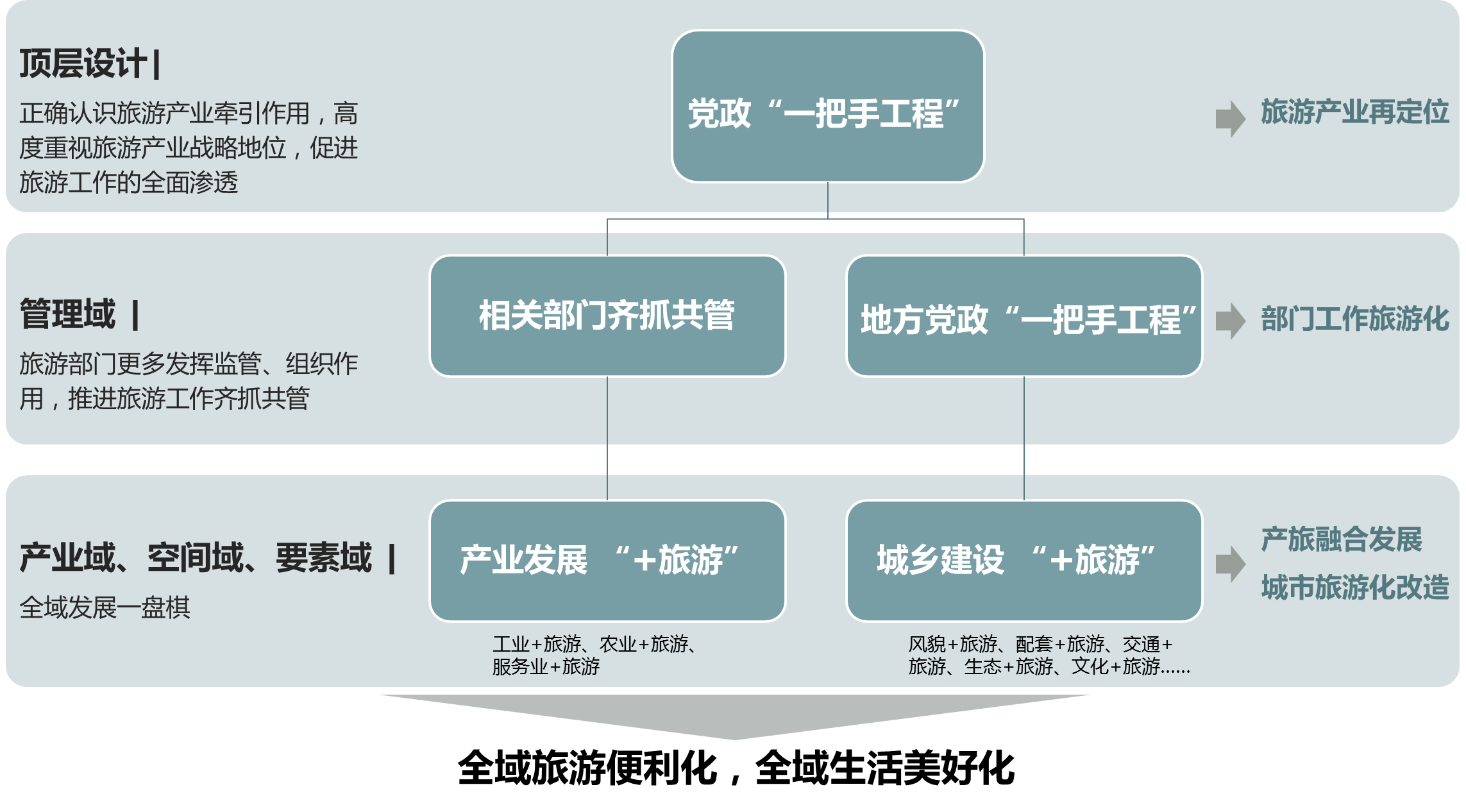 榆林市全域旅游发展规划、榆林市加快发展文化旅游产业战略研究