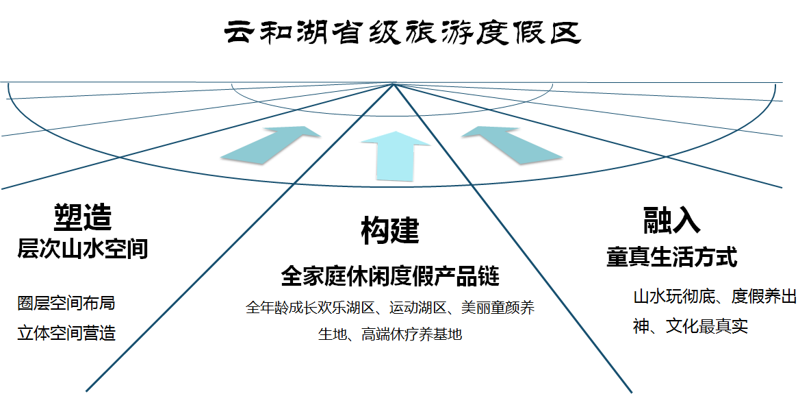 云和湖省级旅游度假区总体规划