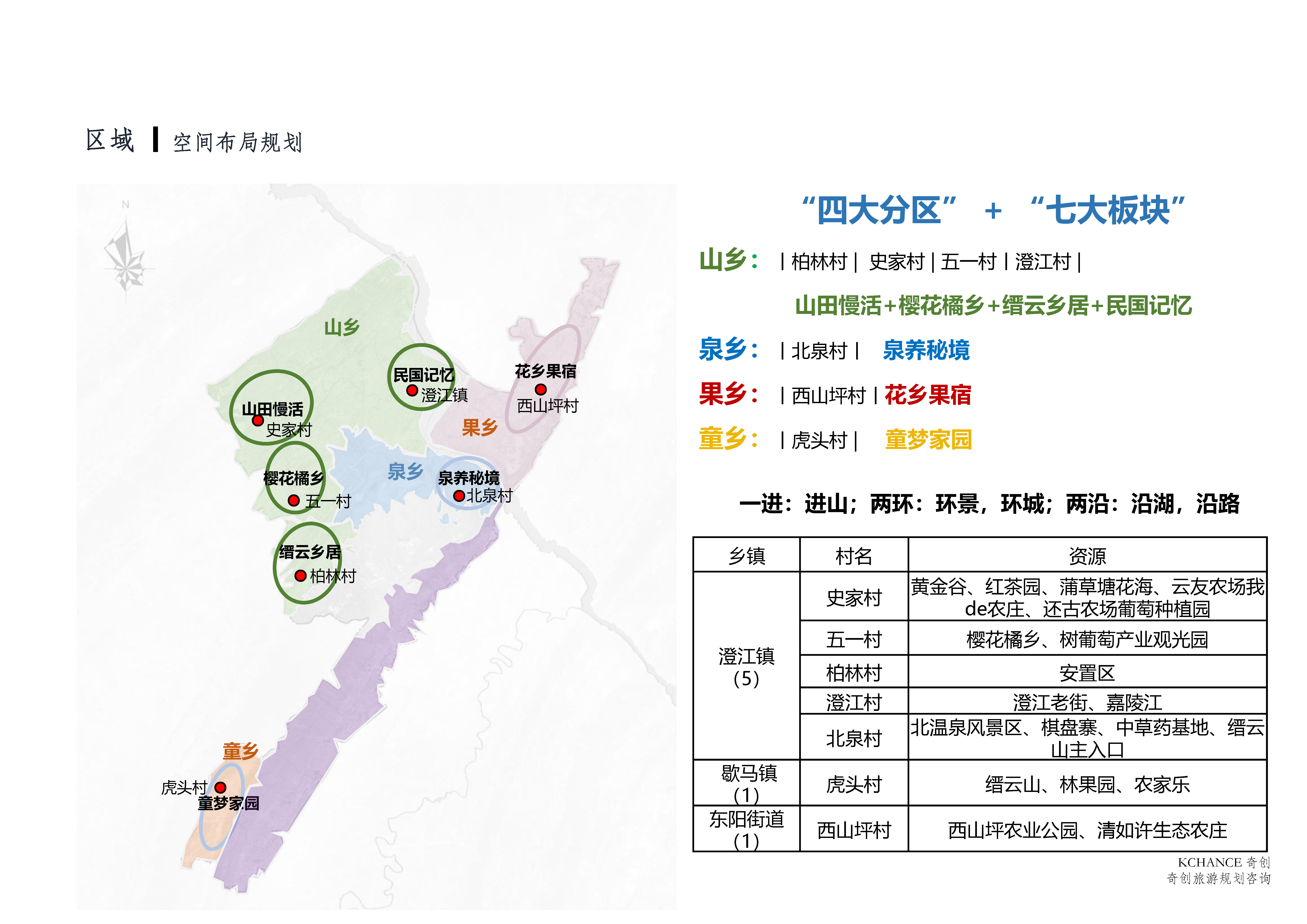 缙云山片区旅游策划及总体规划、产业规范提升总体方案