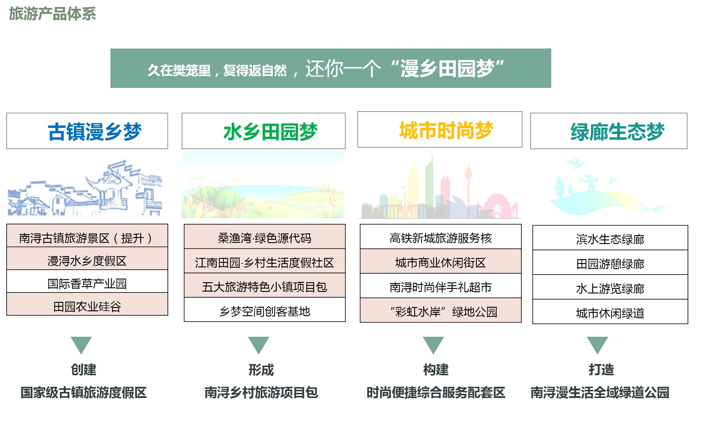 南浔区全域旅游发展规划