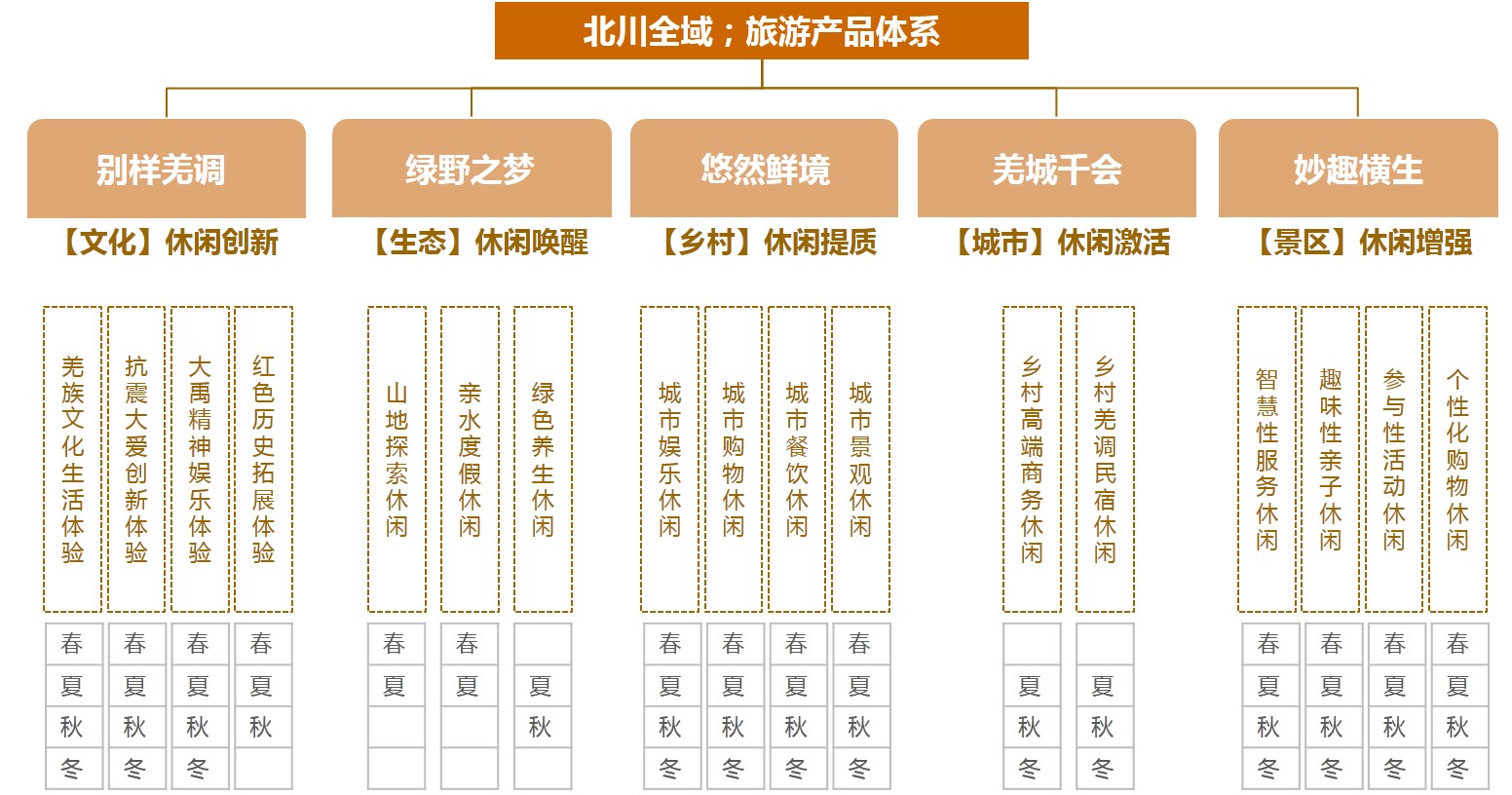 四川省绵阳市北川羌族自治县全域旅游目的地发展总体规划及近三年行动计划