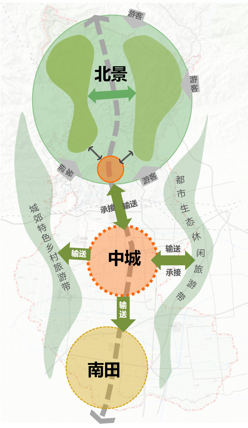 博爱县全域旅游发展总体规划