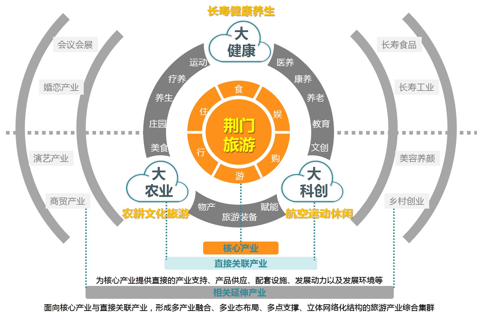 荆门市全域旅游发展总体规划及三年行动计划