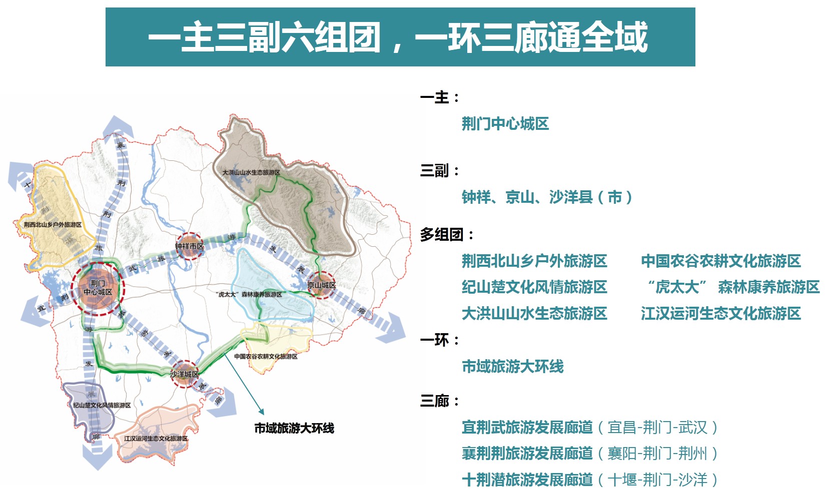 荆门市全域旅游发展总体规划及三年行动计划