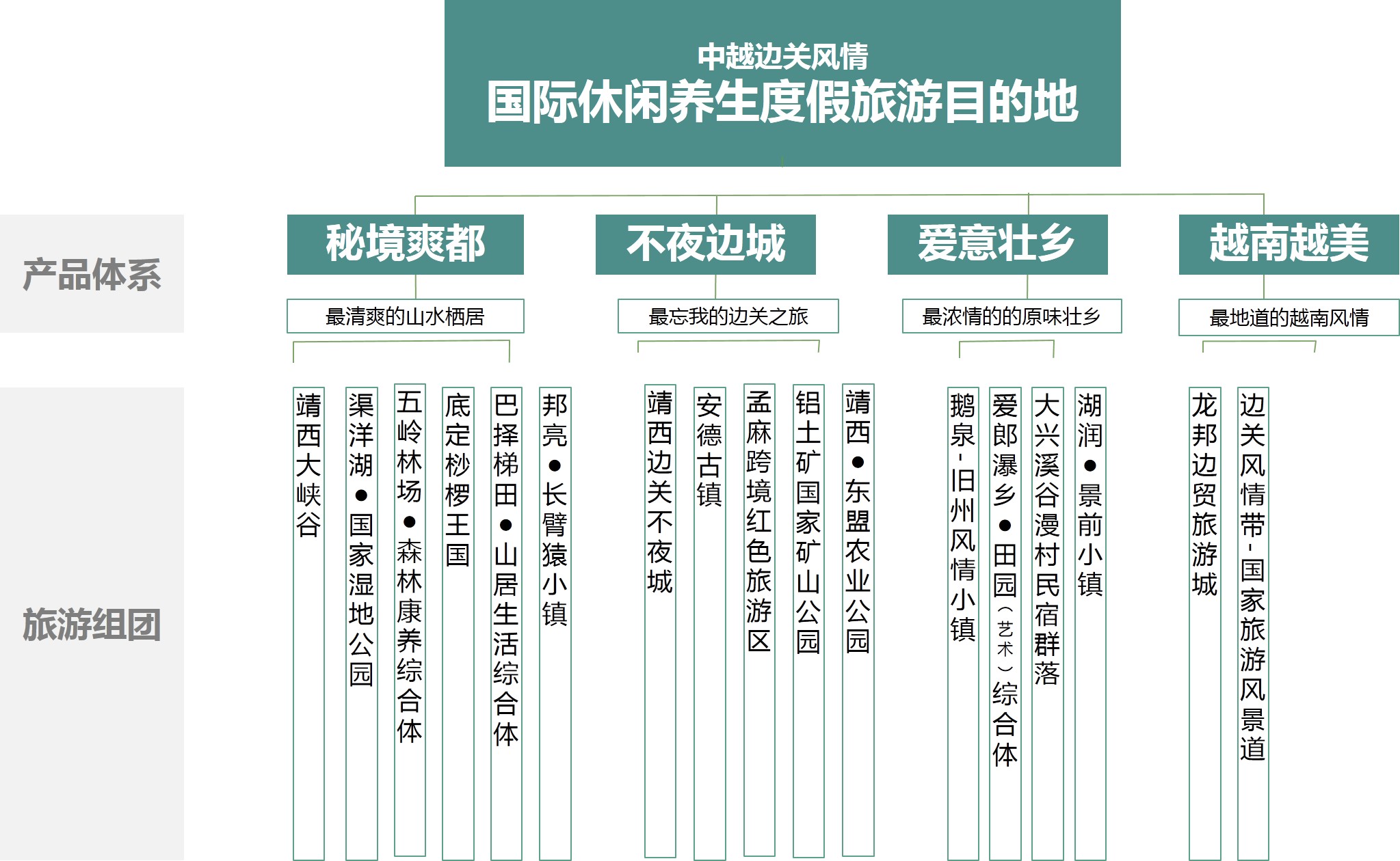 广西靖西市全域旅游发展规划(含近三年行动计划)及重点项目策划