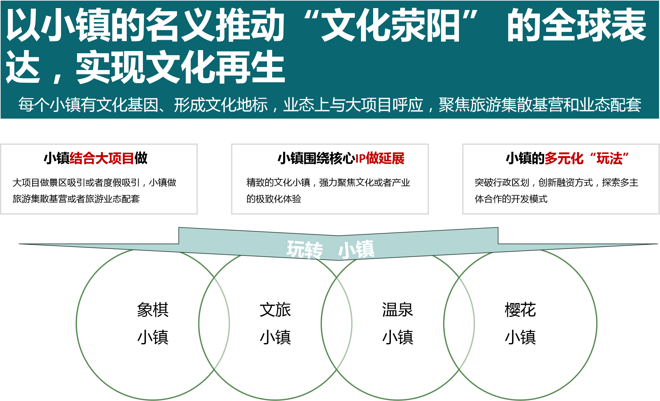 荥阳市全域旅游资源整合及行动实施方案