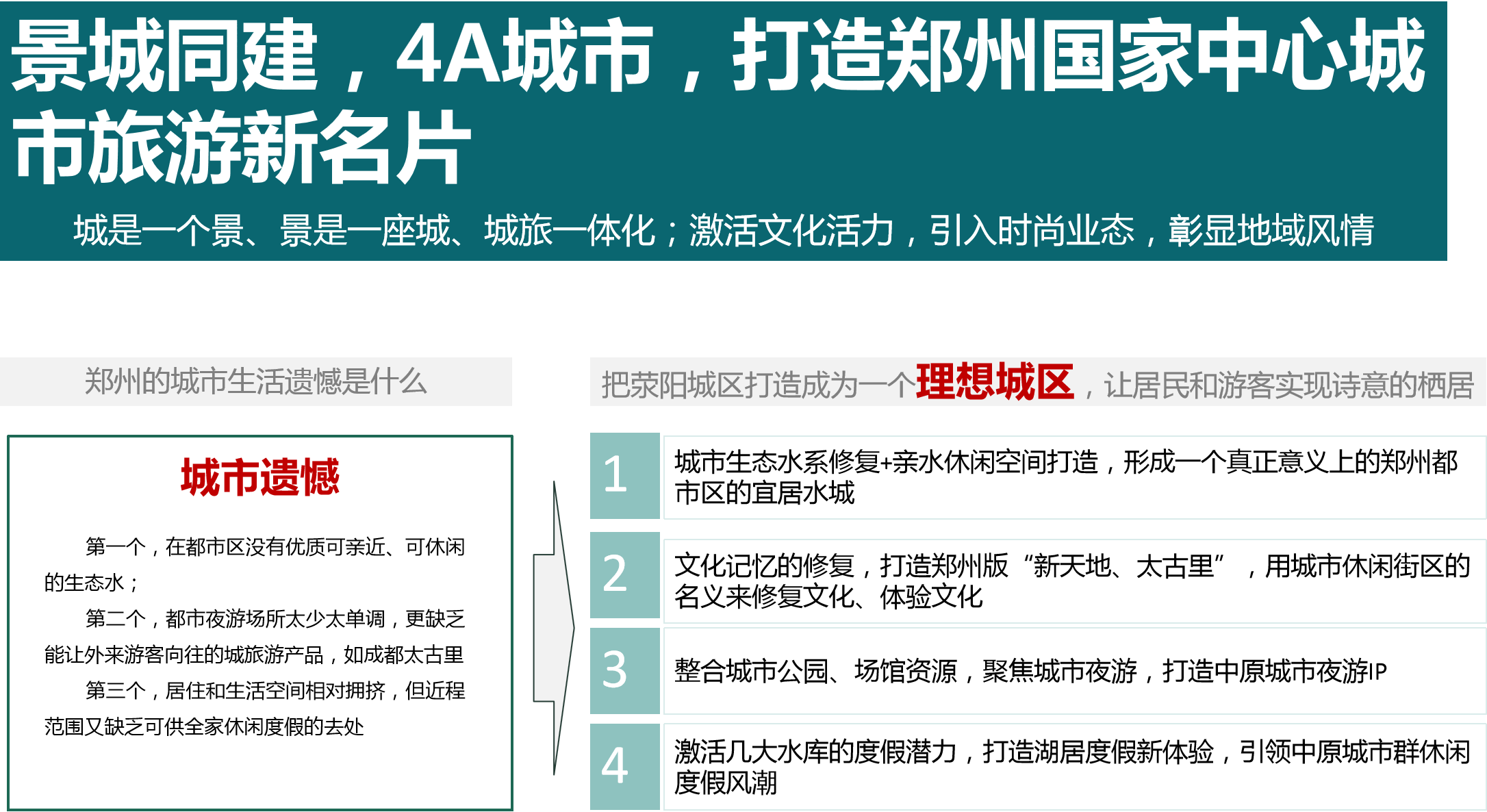 荥阳市全域旅游资源整合及行动实施方案