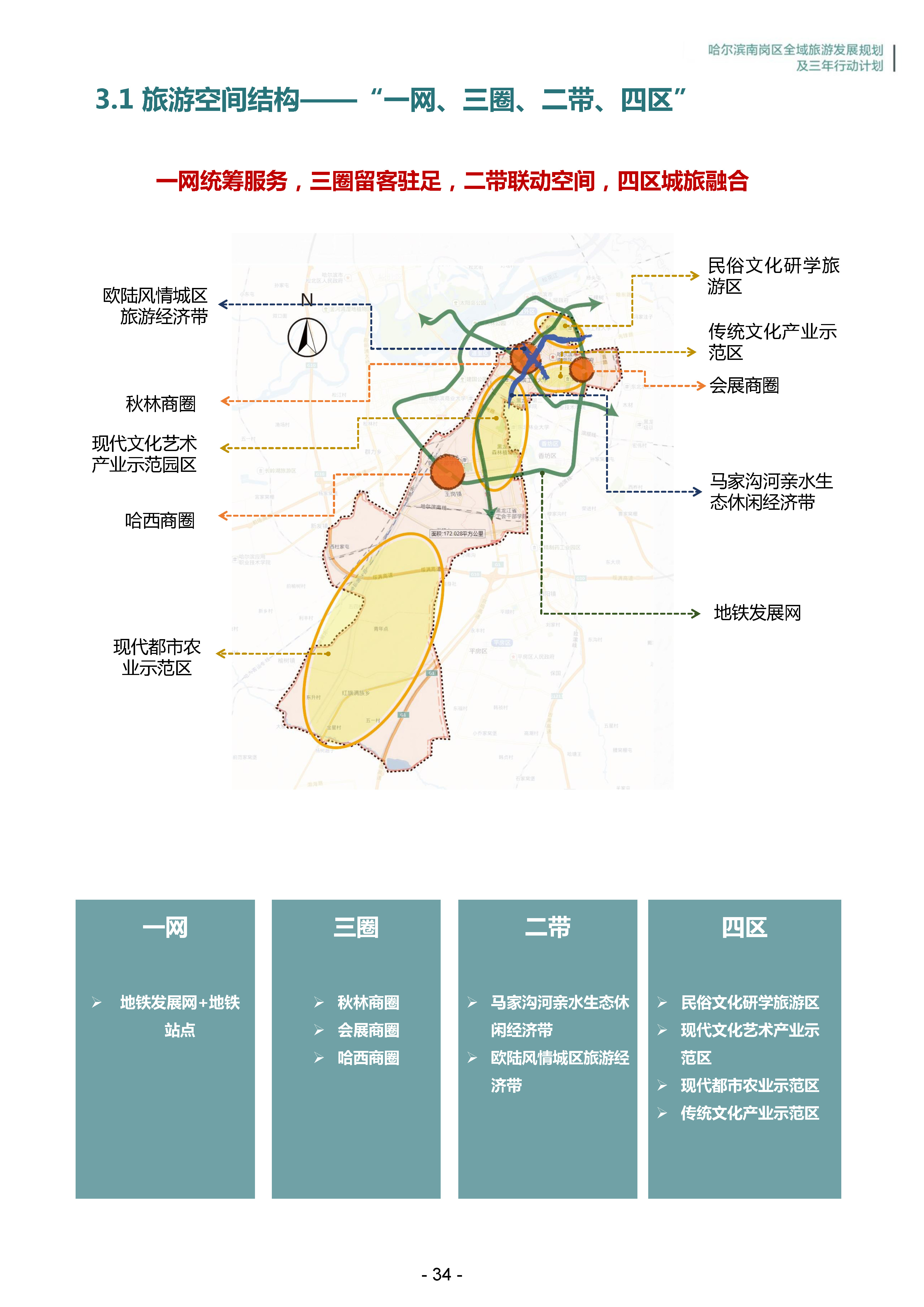 哈尔滨南岗区全域旅游发展战略规划及三年行动计划