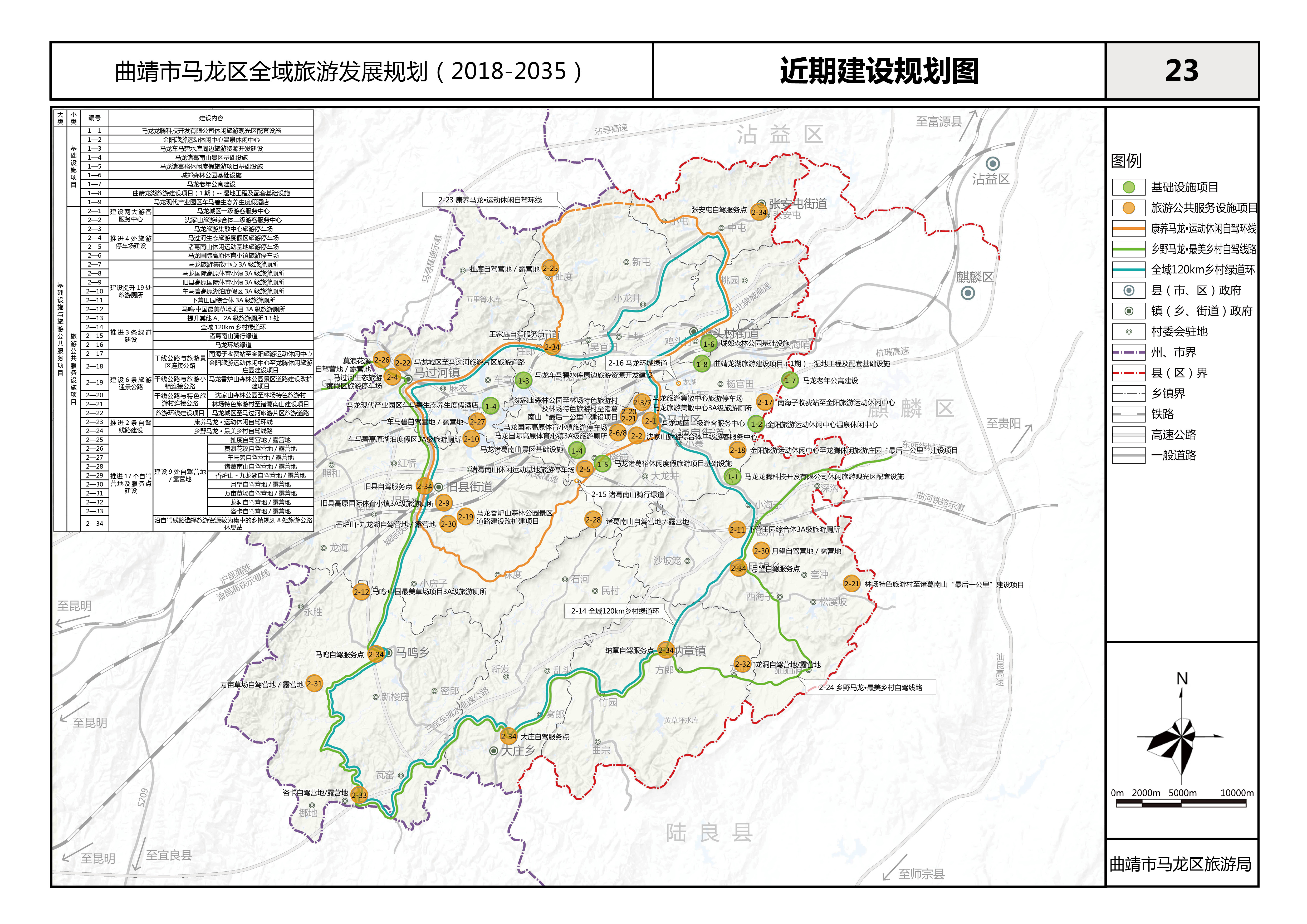 马龙区全域旅游发展规划