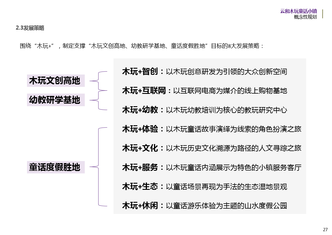 云和木玩童话小镇概念性规划