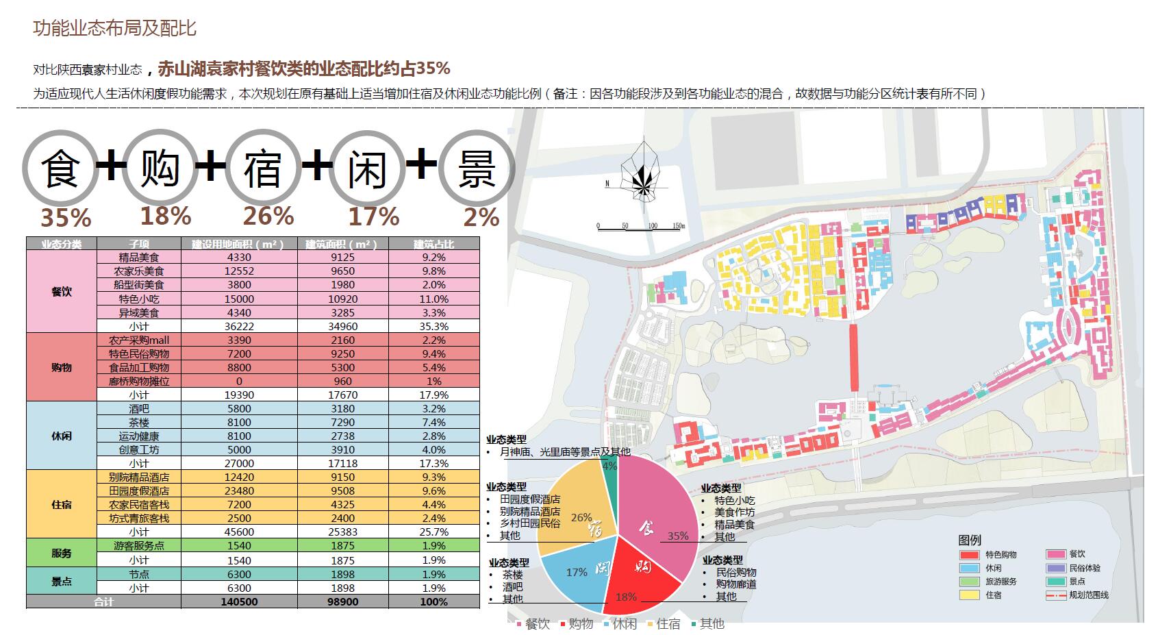 江苏句容赤山湖袁家村旅游详细规划