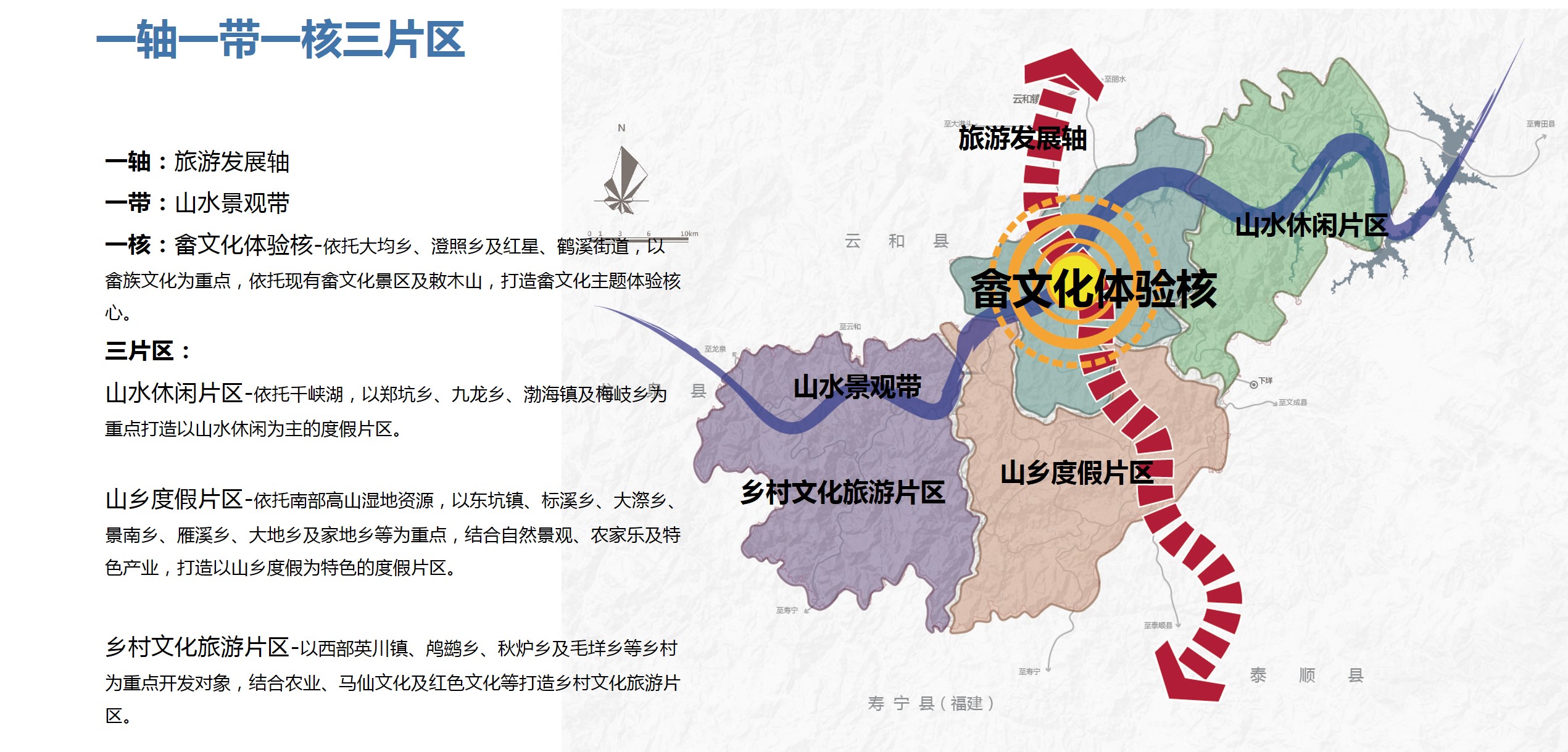 景宁全域旅游实施策划