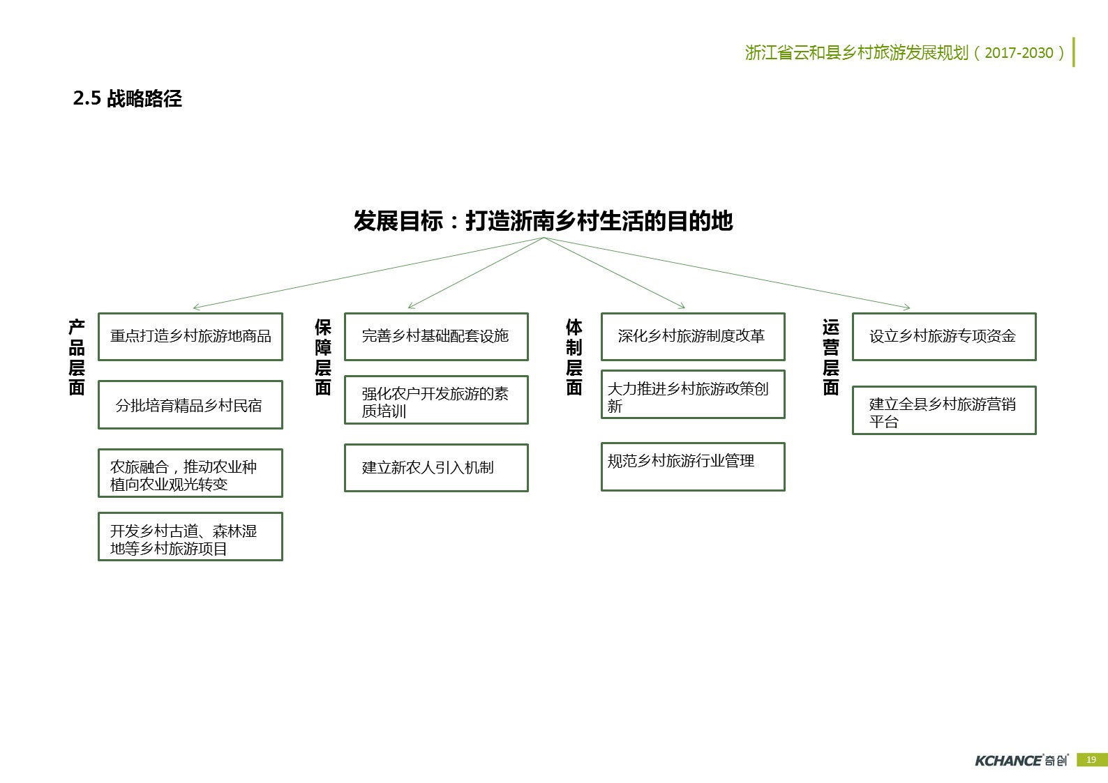 云和县乡村旅游发展规划