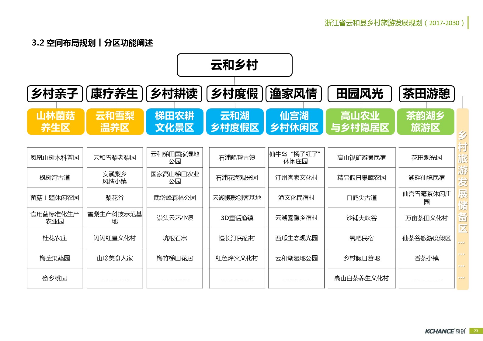 云和县乡村旅游发展规划