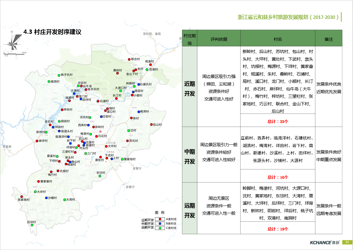 云和县乡村旅游发展规划