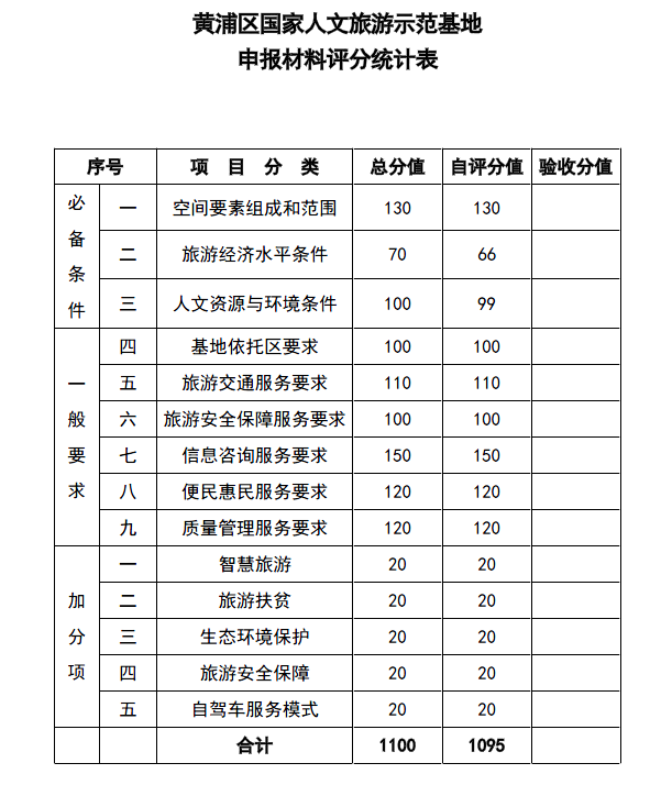 黄浦区•新天地国家人文旅游示范基地申报材料编制