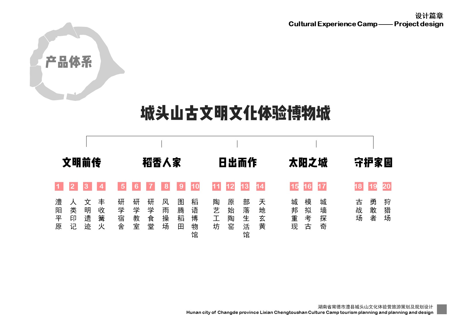 《湖南省常德市澧县城头山研学基地（暂命名）旅游创意策划》及《湖南省常德市澧县城头山研学基地景观设计》