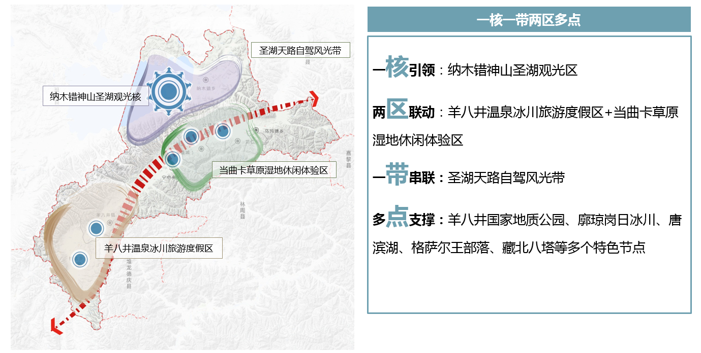 当雄县全域旅游发展总体规划