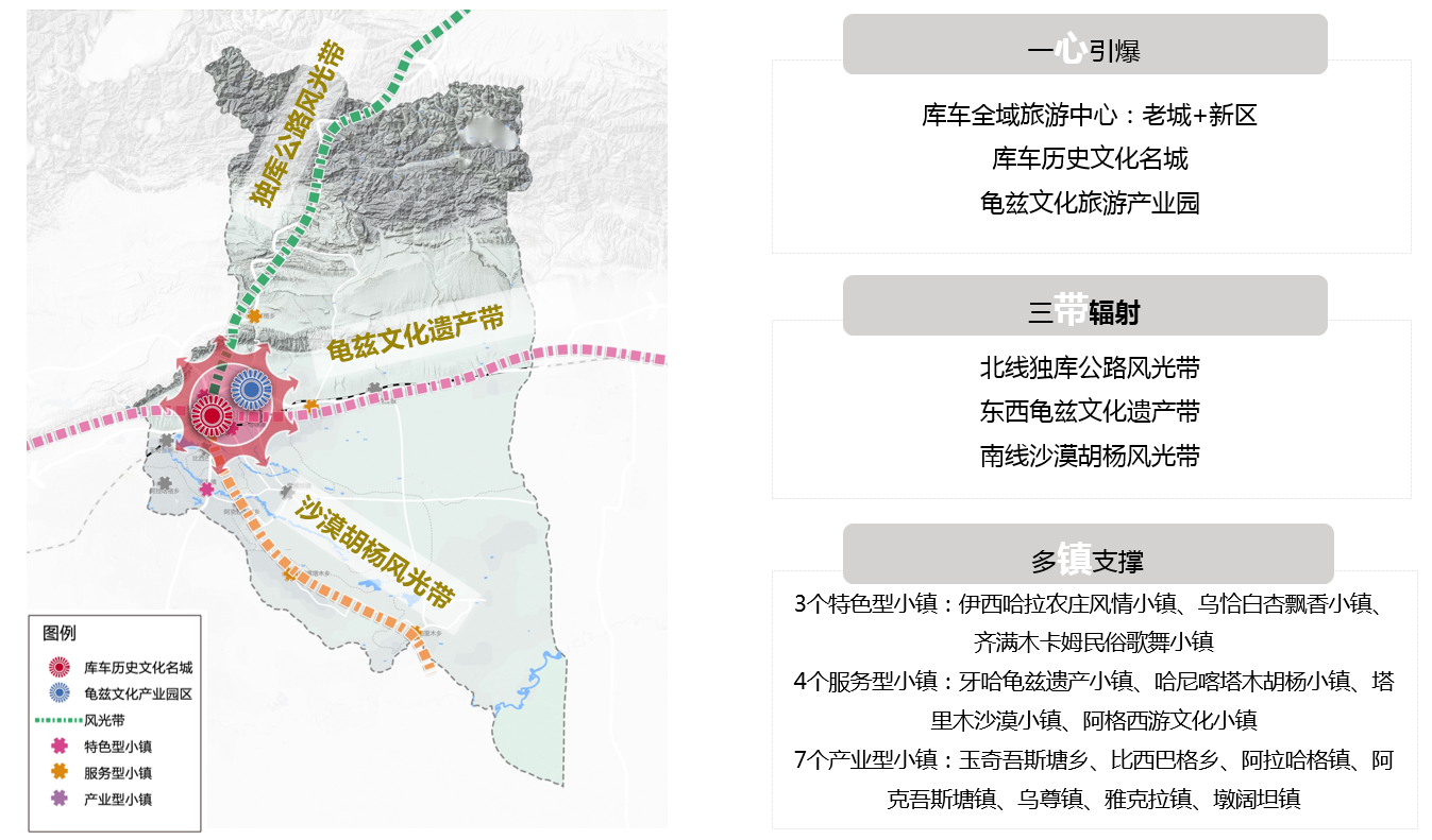 库车县全域旅游总体规划