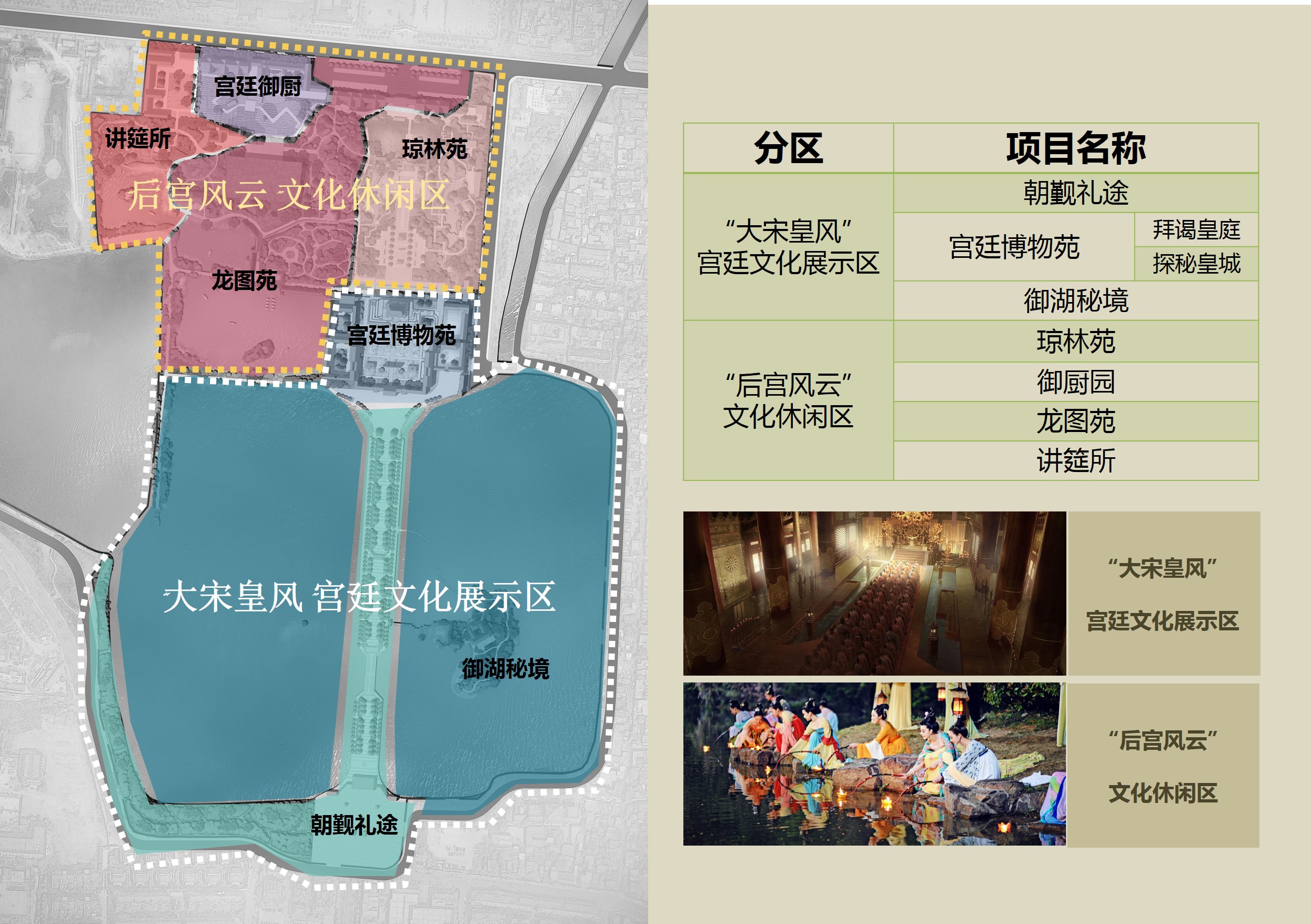 河南开封龙亭景区旅游详细策划及重要空间概念设计