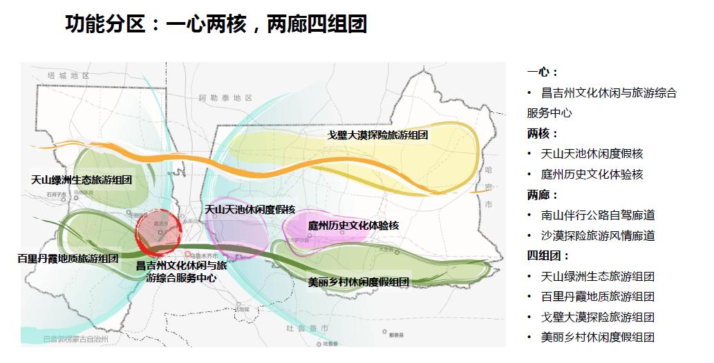 新疆昌吉州全域旅游发展规划及近三年行动计划