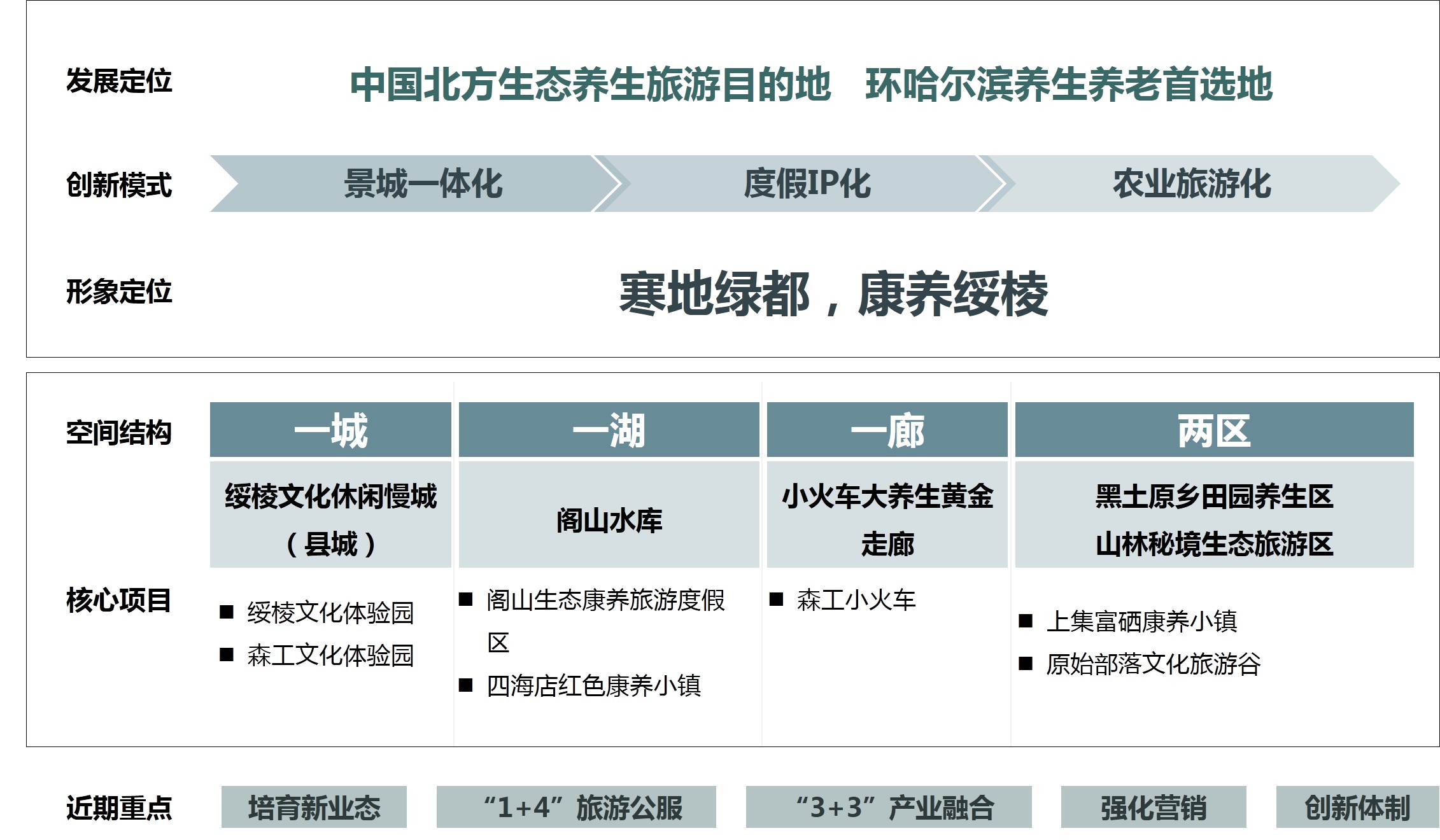 黑龙江省绥棱县全域旅游发展总体规划及近三年行动计划