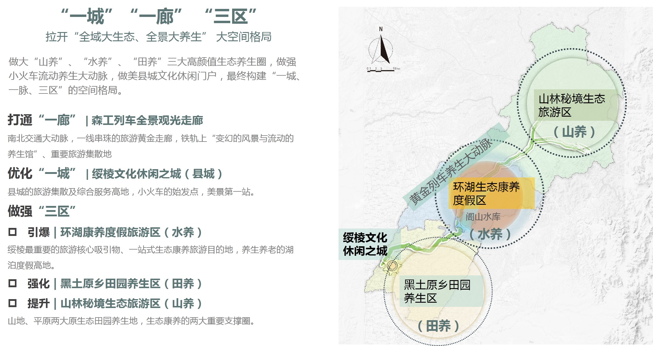 黑龙江省绥棱县全域旅游发展总体规划及近三年行动计划