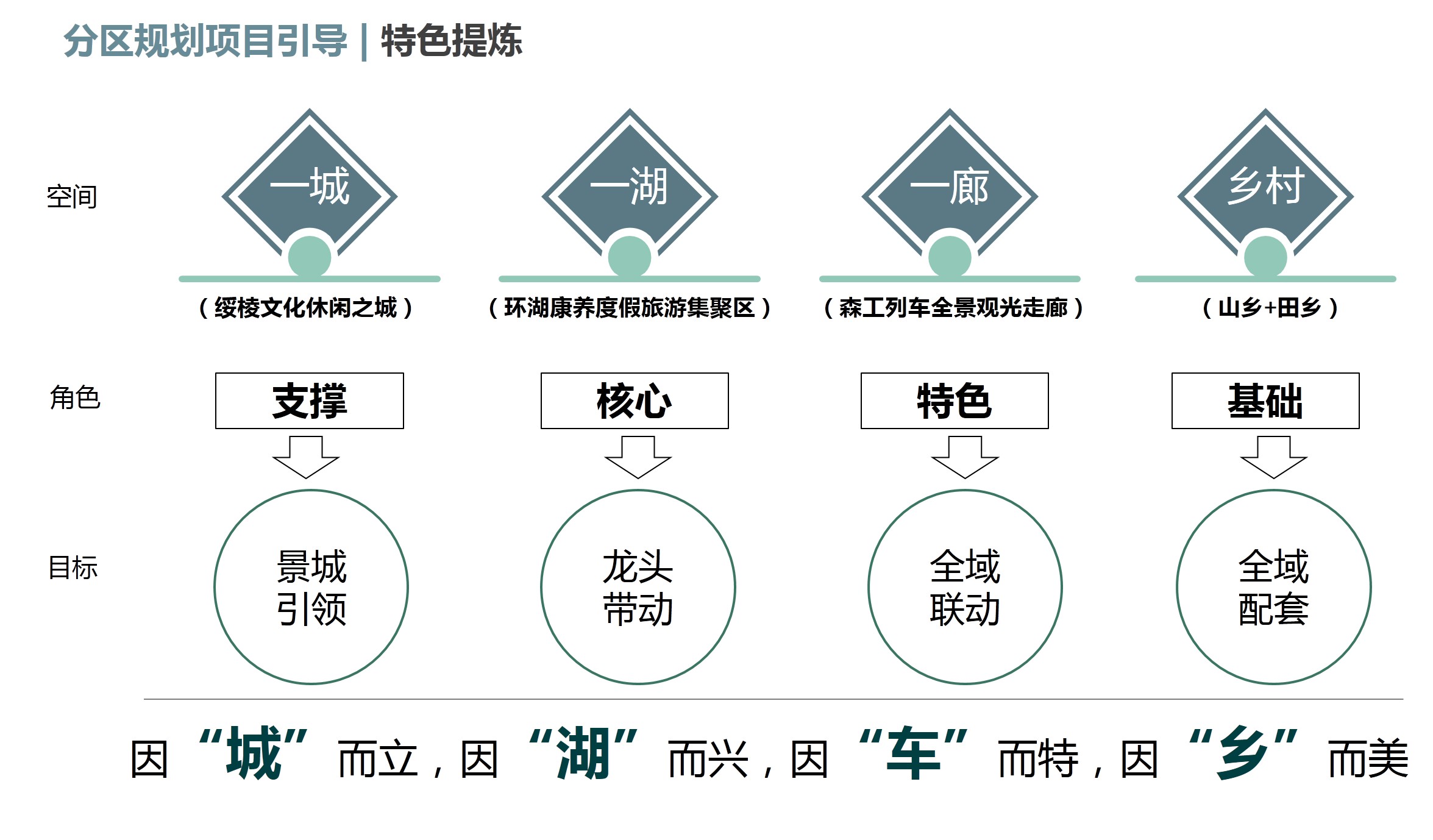 黑龙江省绥棱县全域旅游发展总体规划及近三年行动计划