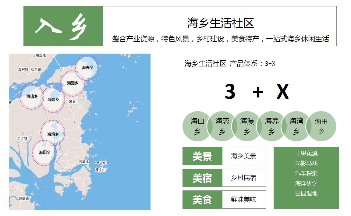 象山县全域旅游发展规划及实施行动方案