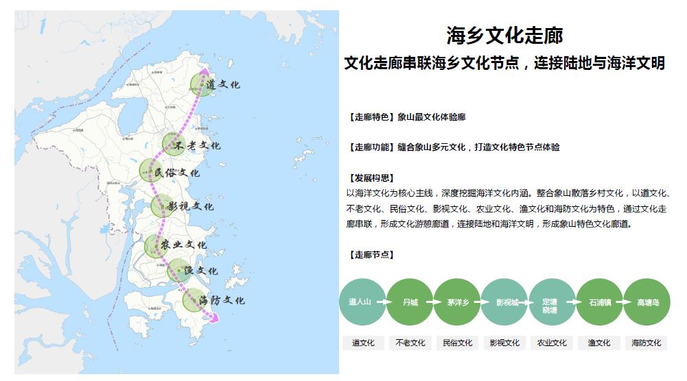 象山县全域旅游发展规划及实施行动方案