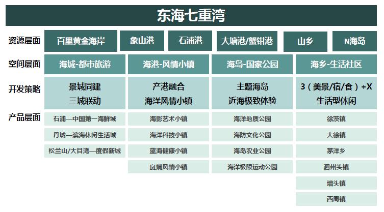 象山县全域旅游发展规划及实施行动方案